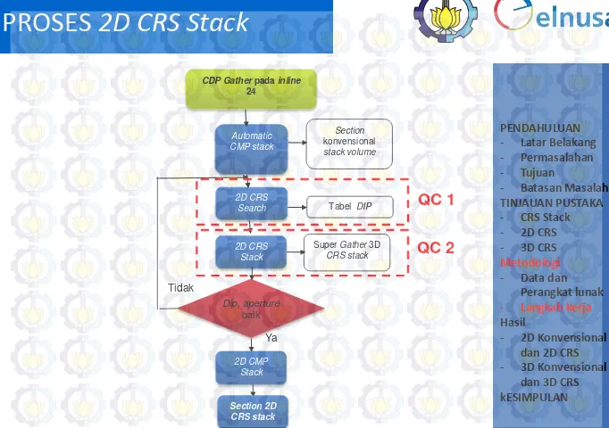 2D CRS SearchTabel DIP 