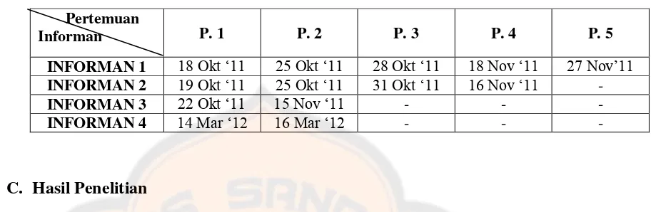 Tabel 3. Jadwal Wawancara 