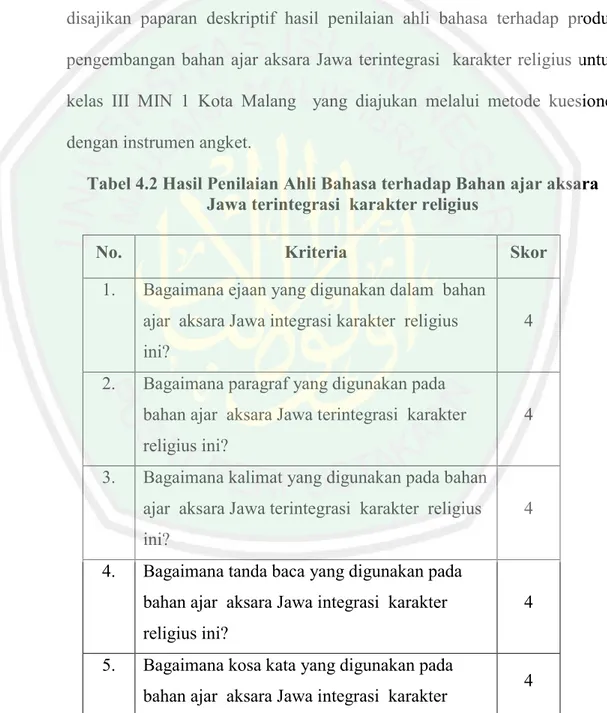 Tabel 4.2 Hasil Penilaian Ahli Bahasa terhadap Bahan ajar aksara  Jawa terintegrasi  karakter religius 