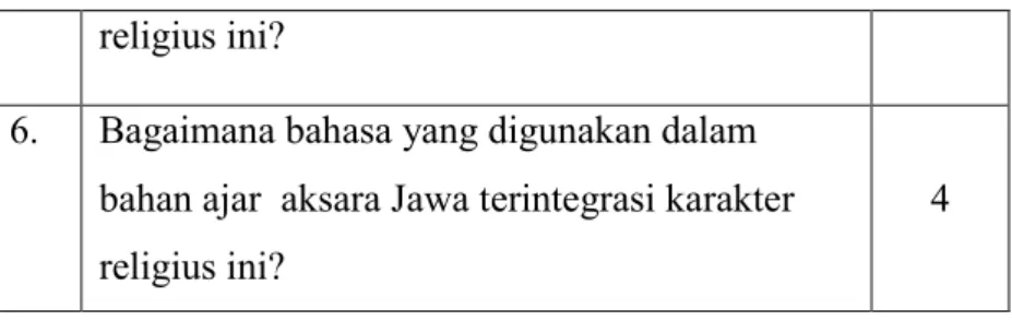 Tabel 4.3. Hasil Penilaian Ahli Media/Desain Pembelajaran  terhadap bahan ajar aksara Jawa terintegrasi karakter 