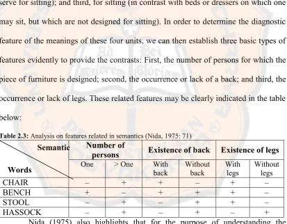 Table 2.3: Analysis on features related in semantics (Nida, 1975: 71) 