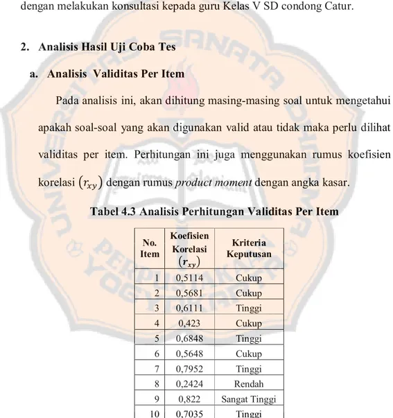 Tabel 4.3 Analisis Perhitungan Validitas Per Item 