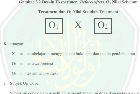 Gambar 3.2 Desain Eksperimen (Before-After). O 1  Nilai Sebelum  Treatment dan O 2  Nilai Sesudah Treatment 