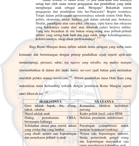 tabel dibawah ini: 115 