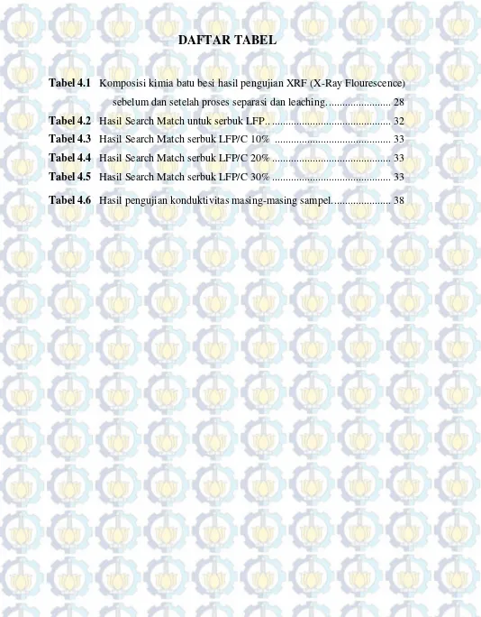 Tabel 4.1   Komposisi kimia batu besi hasil pengujian XRF (X-Ray Flourescence) 