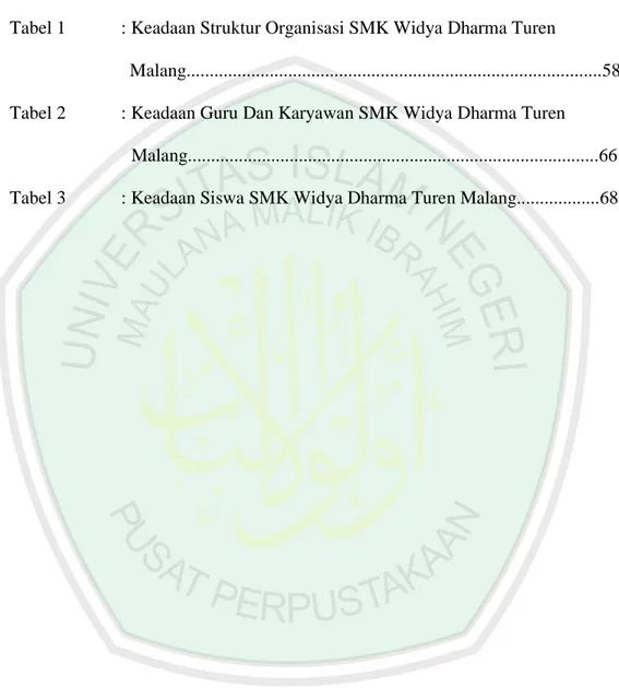 Tabel 1            : Keadaan Struktur Organisasi SMK Widya Dharma Turen  