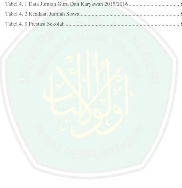 Tabel 4. 1 Data Jumlah Guru Dan Karyawan 2015/2016 ....................................