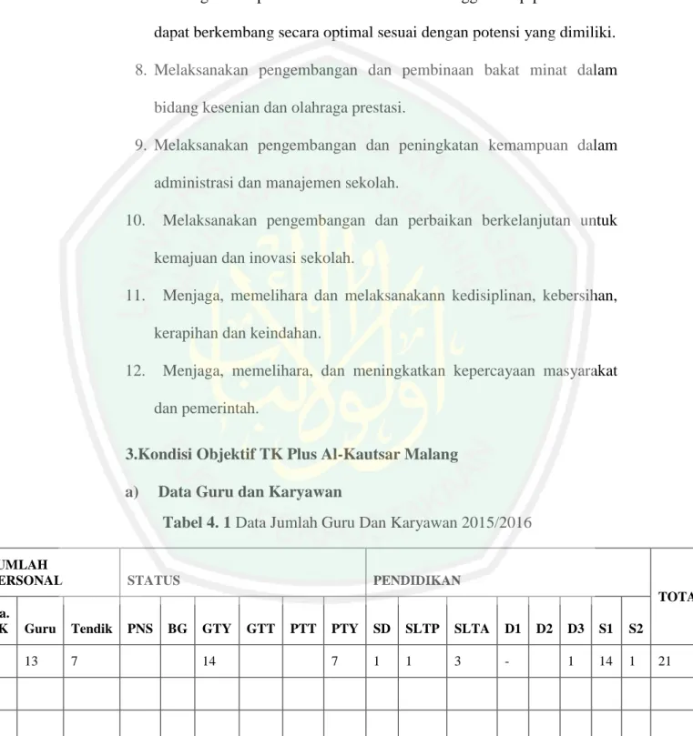 Tabel 4. 1 Data Jumlah Guru Dan Karyawan 2015/2016 
