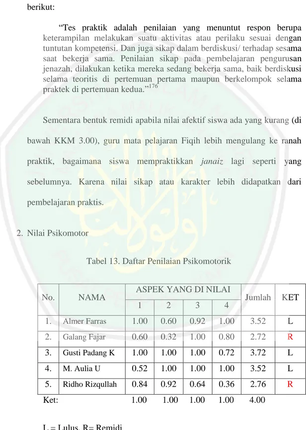 Tabel 13. Daftar Penilaian Psikomotorik 