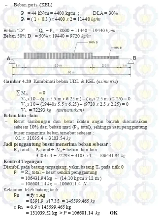 Gambar 4.20  Kombinasi beban UDL & KEL (asimetris) 