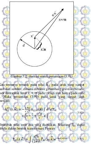 Gambar 3.2: ilustrasi untuk persamaan (3.91) 