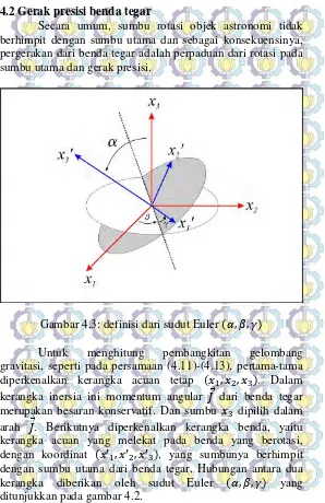 Gambar 4.3: definisi dari sudut Euler (