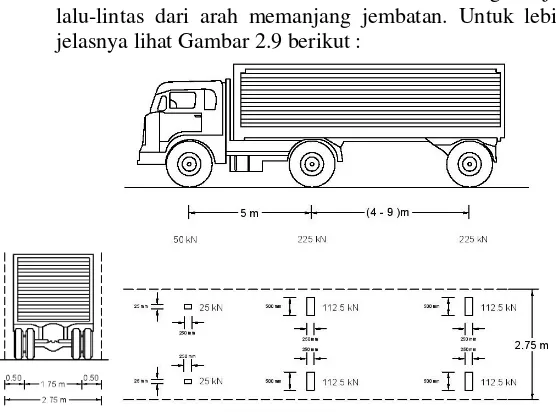 Gambar 2 9 Beban Truck “T” 