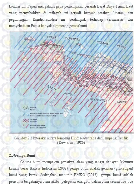 Gambar 2.2 Interaksi antara lempeng Hindia-Australia dan lempeng Pasifik 