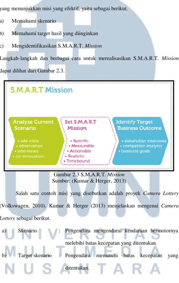 Gambar 2.3 S.M.A.R.T. Mission  Sumber: (Kumar &amp; Herger, 2013) 