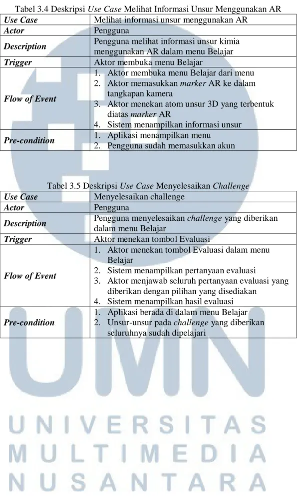 Tabel 3.4 Deskripsi Use Case Melihat Informasi Unsur Menggunakan AR  Use Case  Melihat informasi unsur menggunakan AR 
