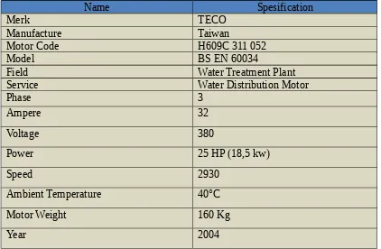 Tabel 3.1 Data Spesifikasi Pompa Centrifugal ( 1 ) 