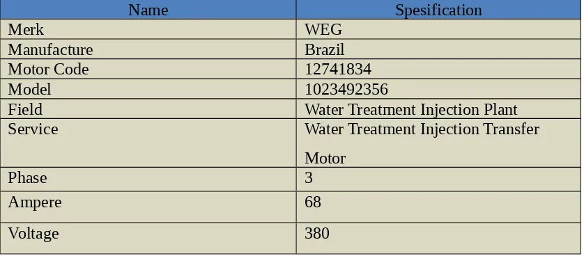 Tabel 3.4 Data Spesifikasi Motor pada Pompa Centrifugal ( 2 )