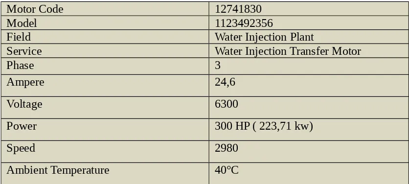 Tabel 3.11 Data Spesifikasi Pompa Centrifugal ( 6 )  