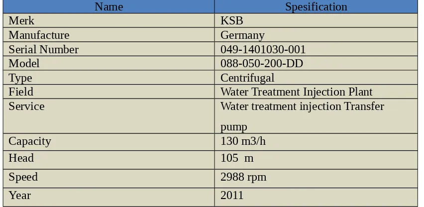 Tabel 3.13 Data Spesifikasi Pompa Centrifugal ( 7 )  