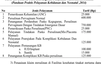 Tabel  2.1 Besaran Tarif non Kapitasi Pelayanan Maternal/Kebidanan   (Panduan Praktis Pelayanan Kebidanan dan Neonatal ,2014) 