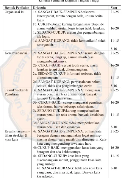   Tabel 3.4 Kriteria Penilaian Kognitif Tingkat Tinggi 