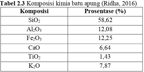 Tabel 2.3 Komposisi kimia batu apung (Ridha, 2016) 