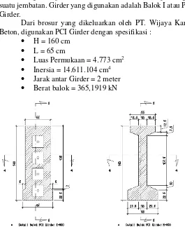 Gambar 4. 1 Spesifikasi girder yang digunakan 