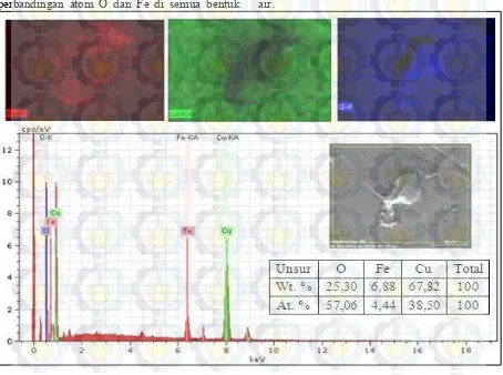 Gambar 9  Analisis permukaan substrat yang telah dilapisi partikel nano Fe3O4 tanpa PEG-1000 
