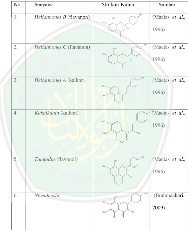 Tabel 2.1 Struktur Kimia Senyawa Flavonoid 