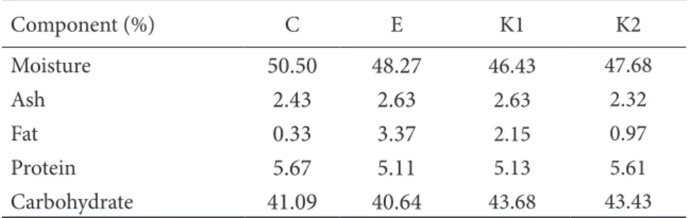 Table 3 Chemical analysis of bontot made with combination of hawaiian lady fish and tarpon fish