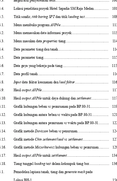 Grafik hubungan beban vs penuruanan pada BP.80-31.....................    119 