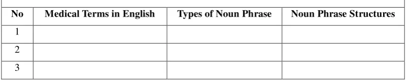 Table 3.1 Framework of Headline’s Analysis Based on Noun Phrase Structures of 