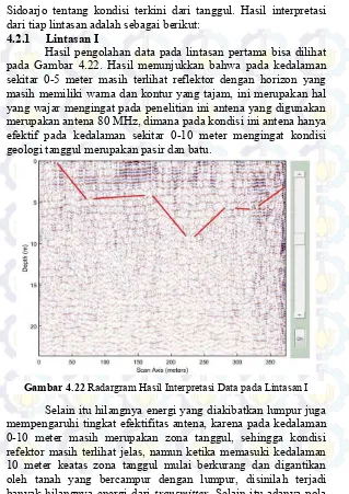 Gambar 4.22 Radargram Hasil Interpretasi Data pada Lintasan I 