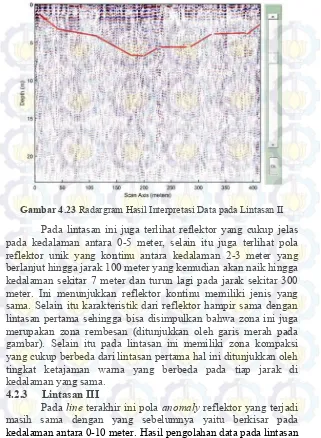 Gambar 4.23 Radargram Hasil Interpretasi Data pada Lintasan II 