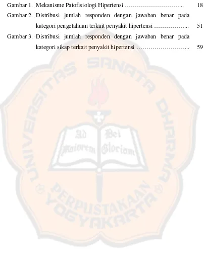 Gambar 1. Mekanisme Patofisiologi Hipertensi ………………………...