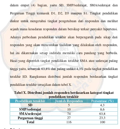 Tabel IX. Distribusi jumlah responden berdasarkan status pernikahan