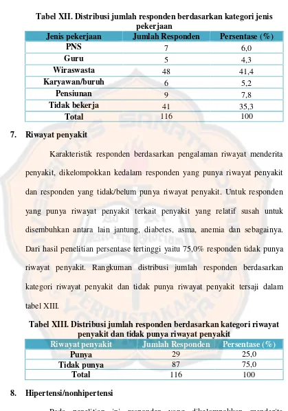 Tabel XII. Distribusi jumlah responden berdasarkan kategori jenis