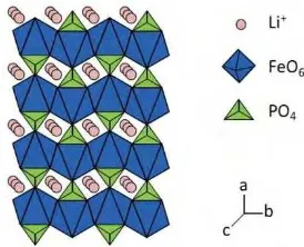 Gambar 2.1 Struktur Kristal LiFePO4 