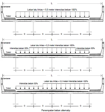 Gambar 2. 6 Penyebaran beban “D” pada arah melintang jembatan 