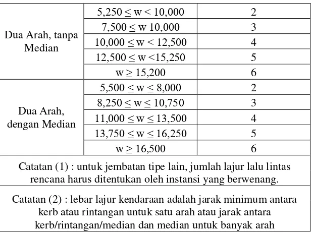 Tabel 2.6 - Faktor beban untuk beban lajur “D”