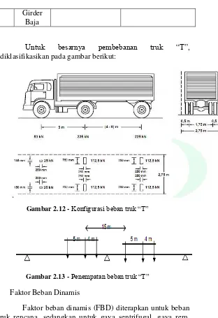 Gambar 2.12 - Konfigurasi beban truk “T” 