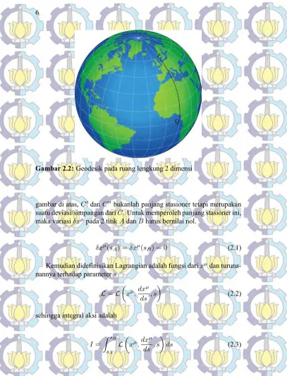 Gambar 2.2: Geodesik pada ruang lengkung 2 dimensi