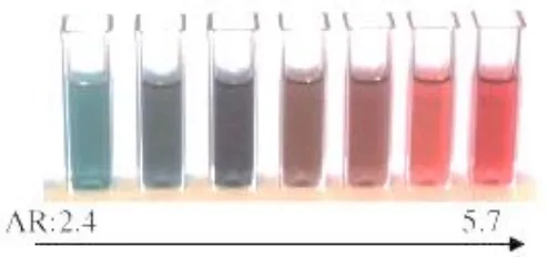 Gambar 2.8 dilihat pada perbedaan warnanya (Huang dan El-Sayed, 2010).  Perbedaan dimensi pada gold nanopartikel dapat  