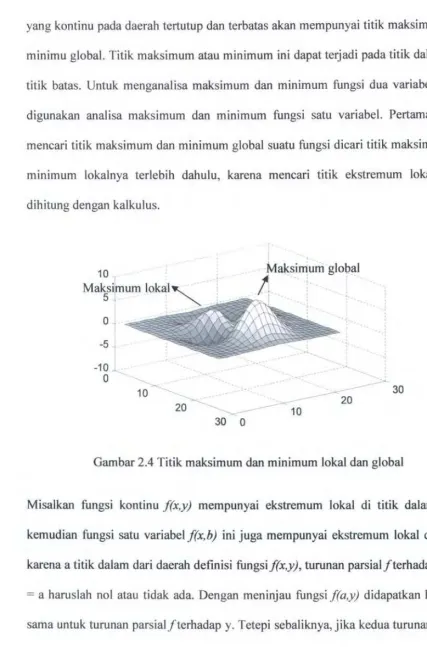 Gambar 2.4 Titik maksimum dan minimum lokal dan global 