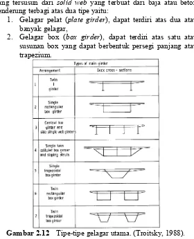 Gambar 2.12  Tipe-tipe gelagar utama. (Troitsky, 1988). 