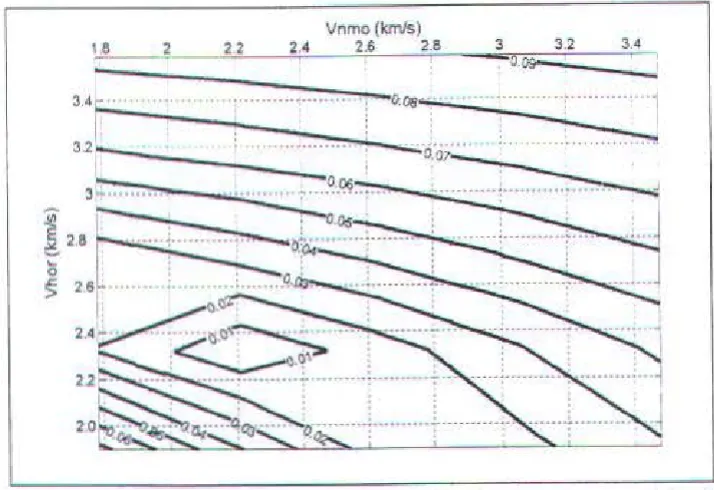 Gambar 4 I· Kontur basil ~semblance analysis" model I untuk azimut CMP 0". Kurva refleksi moveout deogan parameter-parameter yaog sama dituojukkan pada gambar 3 4: 10 • 1.5 s, V _ = 2.19 km/s, dan v..,