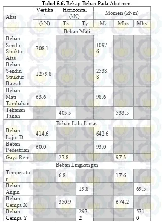 Tabel 5.6. Rekap Beban Pada Abutmen 