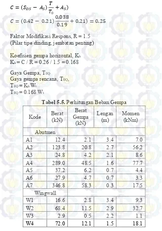 Tabel 5.5. Perhitungan Beban Gempa 