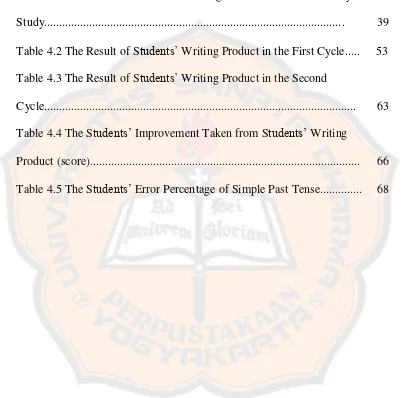 Table 4.1. The Result of Students‟ Writing Product in the Preliminary 